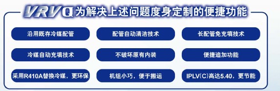 VRVQ沿用即在冷媒配管,配管自動清潔技術(shù)