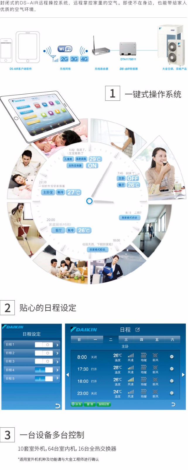 DS-AIR �h�̲ٿ�ϵ�yϵ�������D