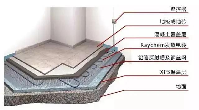 �qԥ��һ��������߀�ڼm�YҪ��Ҫ�b��ů��