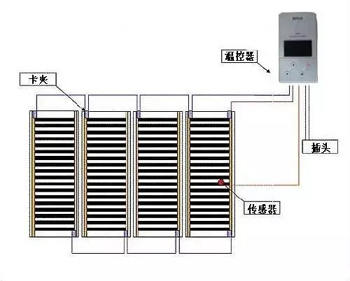 �qԥ��һ��������߀�ڼm�YҪ��Ҫ�b��ů��